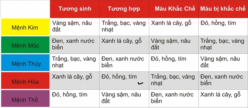 Màu sắc theo mệnh