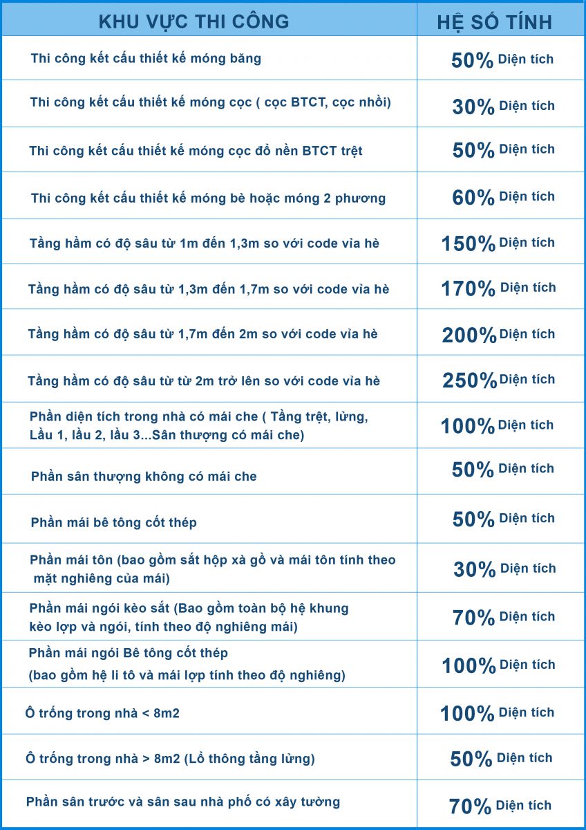 Bảng chỉ số tính toán cơ bản